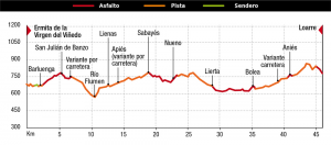 perfil-slow-etapa2