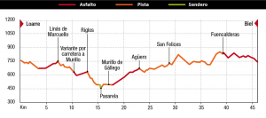 perfil-slow-etapa3