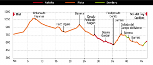 perfil-slow-etapa4