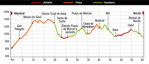 Travesia enduro Pirineo