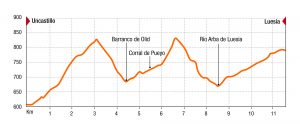 Travesia de trekking Prepirinaica Trail