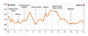 Travesia de trekking Prepirinaica Trail