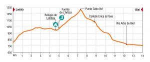 Travesia de trekking Prepirinaica Trail