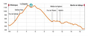 Travesia de trekking Prepirinaica Trail