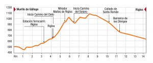 Travesia de trekking Prepirinaica Trail