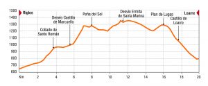 Travesia de trekking Prepirinaica Trail