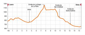 Travesia de trekking Prepirinaica Trail