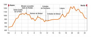 Travesia de trekking Prepirinaica Trail